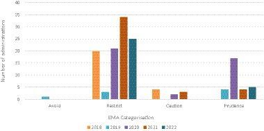 Drug prescription pattern in exotic pet and wildlife animal practice: a retrospective study in a Spanish veterinary teaching hospital from 2018 to 2022